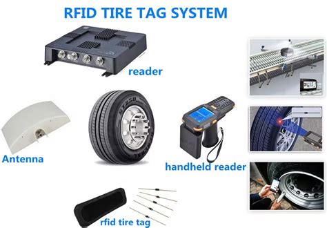 rfid reader tires|FASEP Is Testing a RFID Reader on a Tire Balancer.